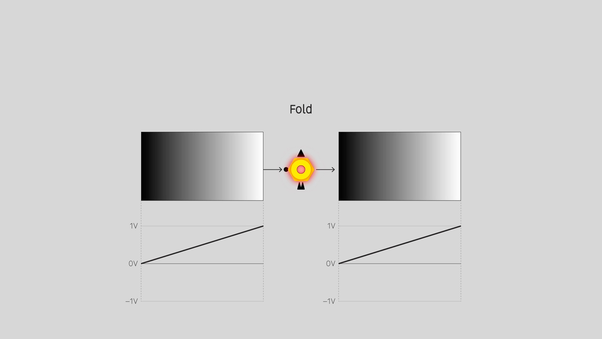 DSG3 Fold