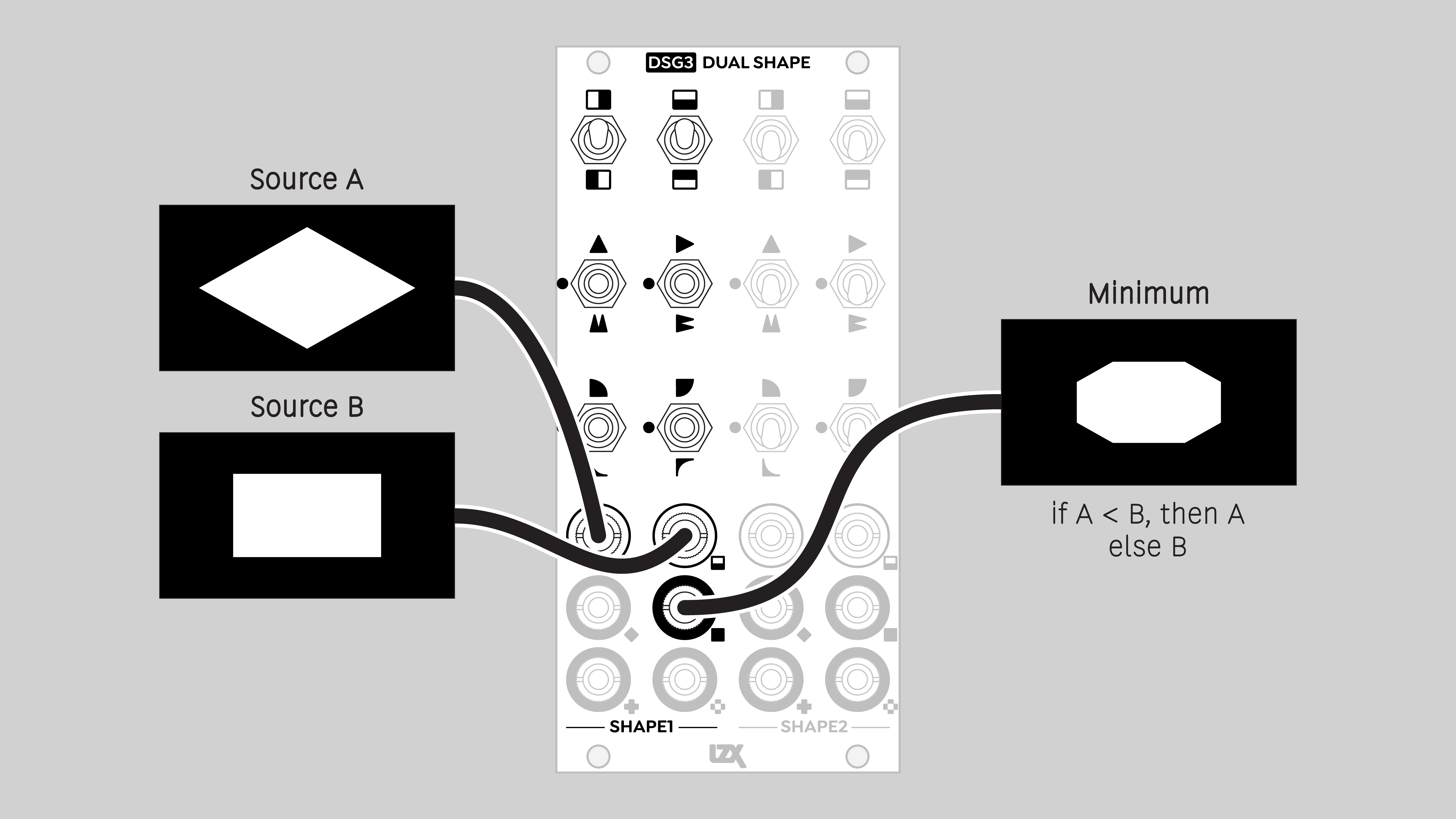 DSG3 Minimum output