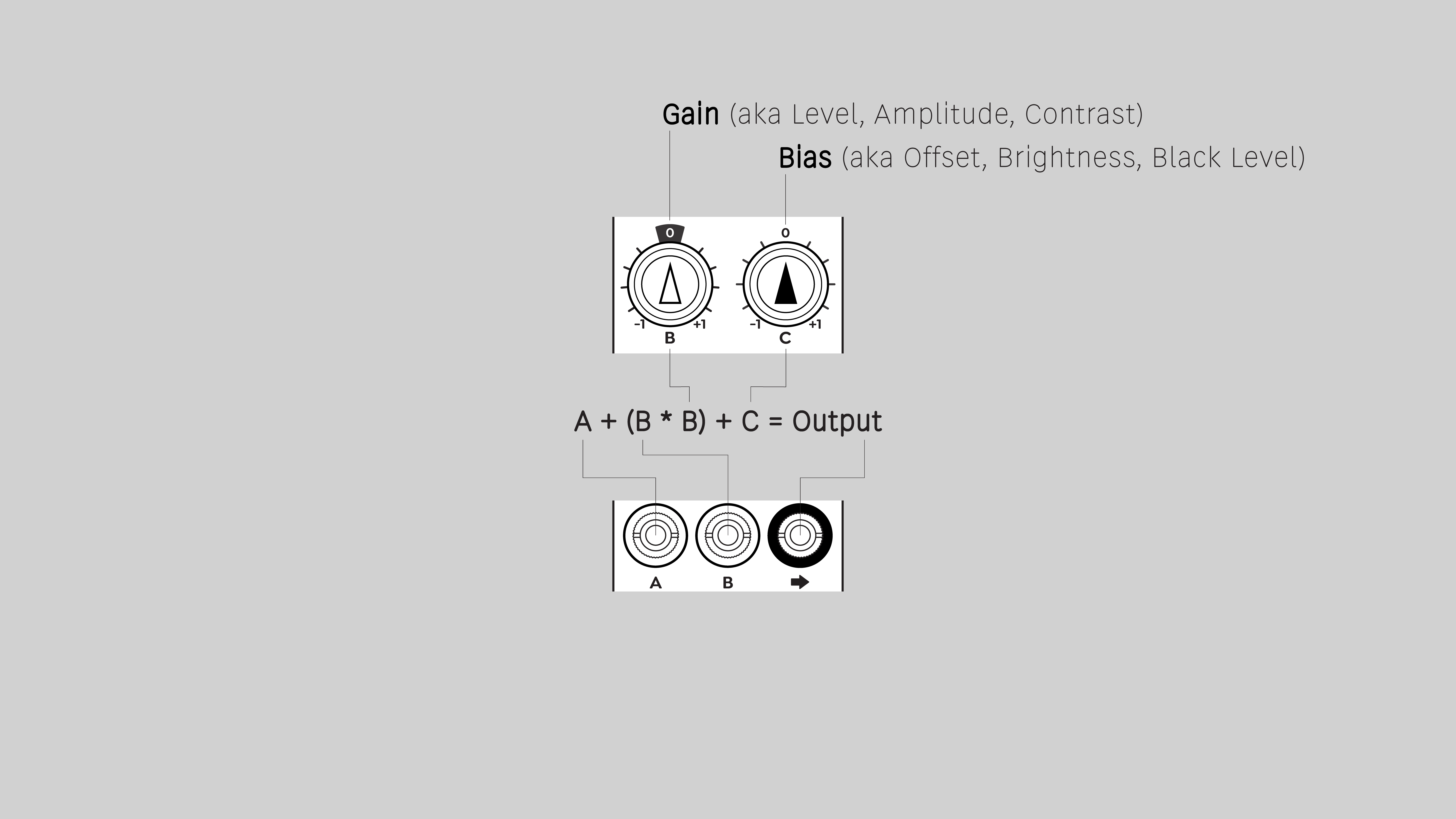 Proc formula